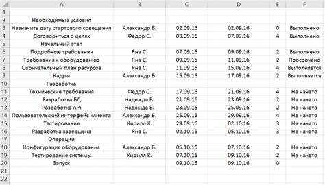 Подготовка шаблона для работы