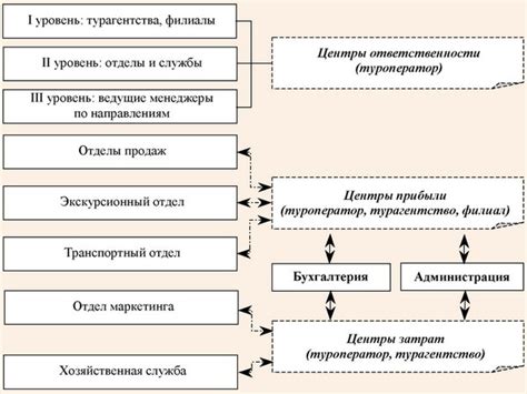 Подготовка элементов управления