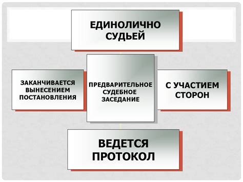 Подготовьтесь к разбирательству