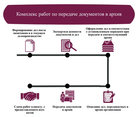 Подготовьте и подпишите документацию для передачи в Лесной фонд