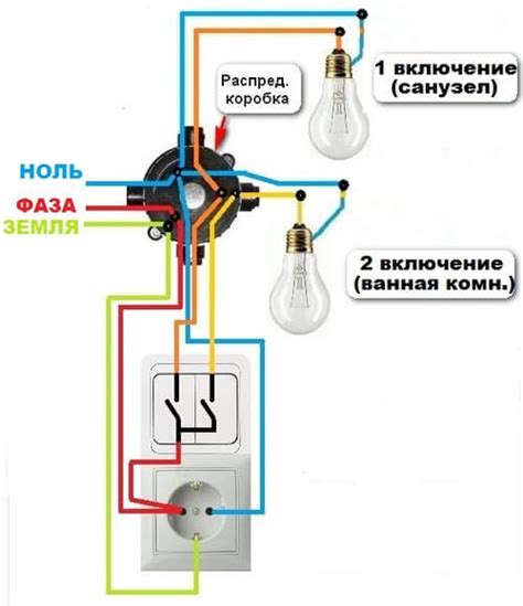 Подготовьте розетку и устройство