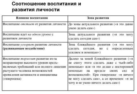 Поддержание активности и общения