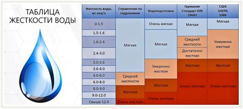 Поддержание оптимального уровня жесткости воды на протяжении времени