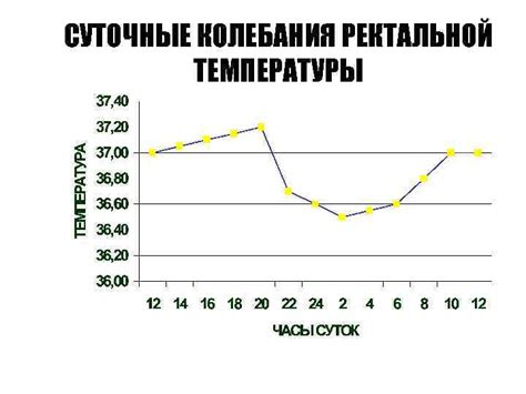 Поддержание оптимального уровня pH