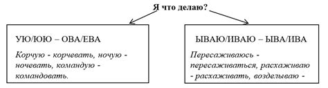 Поддерживайте прилагательное контекстом