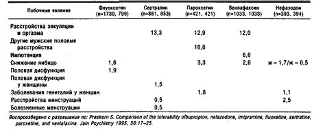 Поддерживающая терапия в комплексе с антидепрессантами