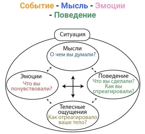 Поддержка активного мышления