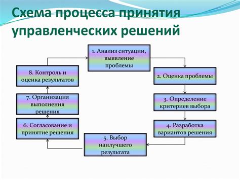 Поддержка в принятии решений