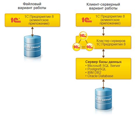 Поддержка и информационная база для пользователей SMFL