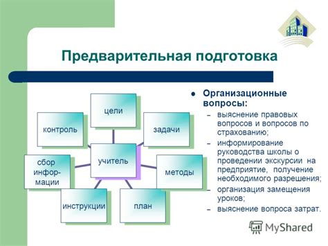 Поддержка и организация экскурсии