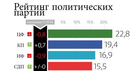 Поддержка оппозиции