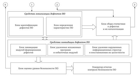 Поддержка программного обеспечения