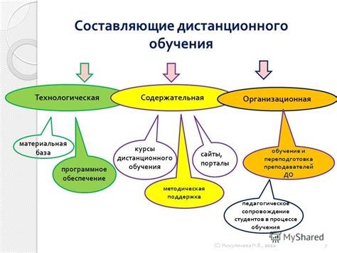 Поддержка студентов в процессе обучения