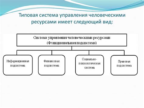 Поддержка управления ресурсами