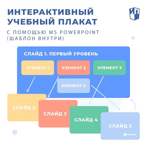 Поддержка учебных материалов