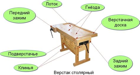 Подкладная доска для столярного верстака: надежная опора