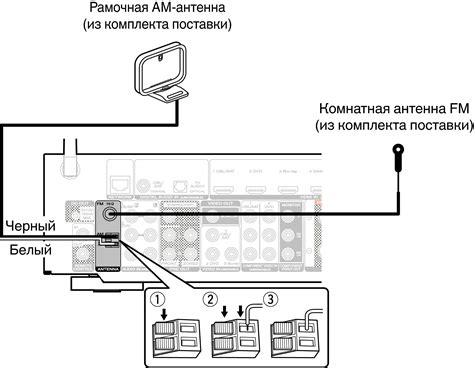 Подключение антенны к магнитоле Pioneer