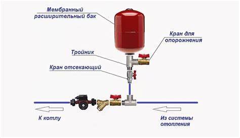 Подключение бака к системе душа