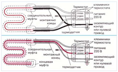 Подключение греющего кабеля к электрической сети