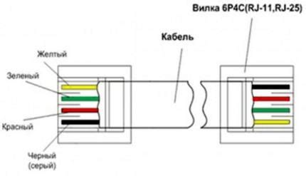 Подключение домашнего телефона