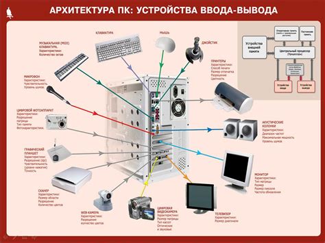 Подключение дополнительных периферийных устройств