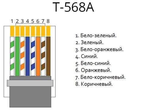 Подключение и настройка LAN кабеля