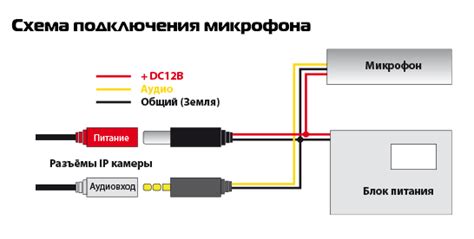 Подключение кабеля питания к камере PolyVision