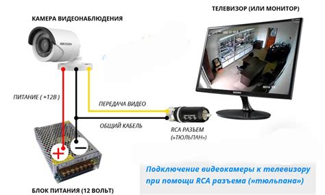 Подключение камеры к устройству