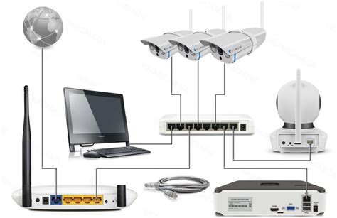 Подключение камеры к Wi-Fi