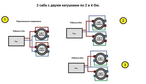 Подключение катушек сабвуфера