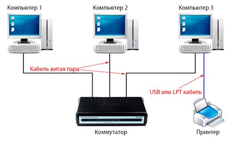 Подключение компьютера к созданной локальной сети