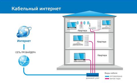 Подключение к интернету