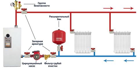 Подключение к системе электропитания