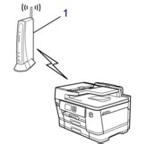 Подключение к Wi-Fi для получения звонков