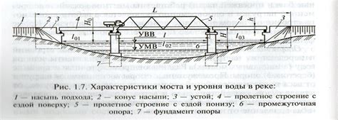 Подключение моста на ходу