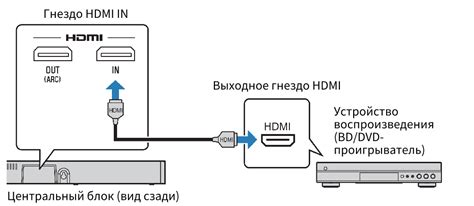 Подключение новой батареи к устройству