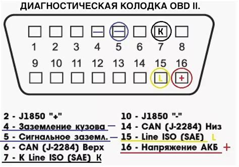 Подключение обд 2 к тестеру