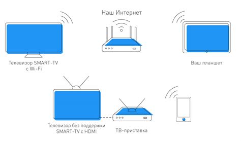 Подключение по Wi-Fi без проводов