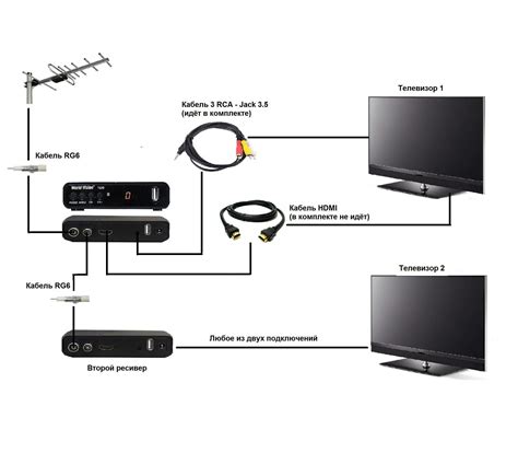 Подключение приставки зала к телевизору LG Smart TV