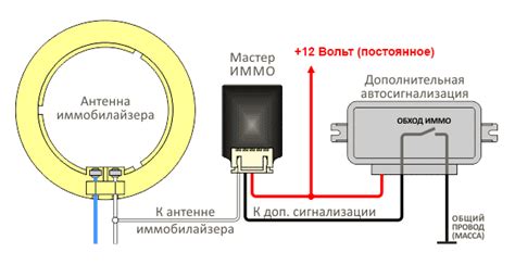 Подключение проводов и модуля