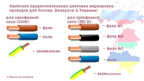 Подключение проводов и проводки