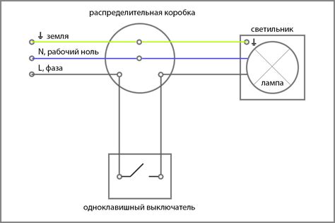 Подключение проводов к светильникам