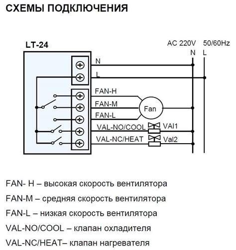 Подключение пульта управления к фанкойлу