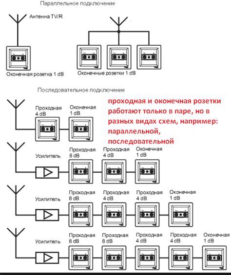 Подключение райзера к компьютеру: пошаговая инструкция