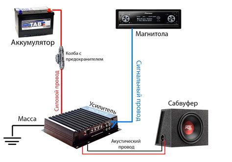 Подключение сабвуфера