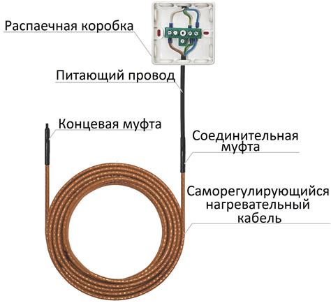 Подключение саморегулирующего кабеля к сети 220В: пошаговая инструкция