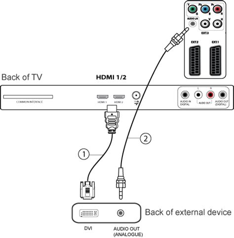 Подключение саундбара к телевизору по HDMI-кабелю