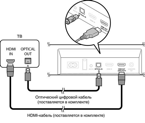 Подключение саундбара к телевизору Samsung через HDMI