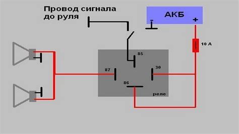 Подключение сигнала