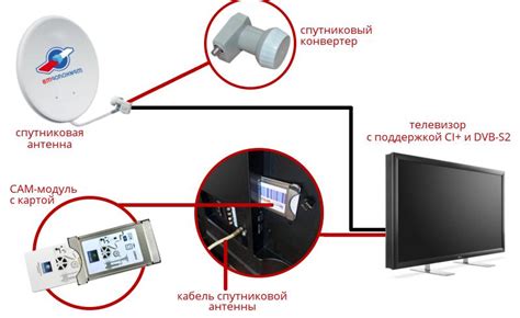 Подключение спутникового ресивера к телевизору